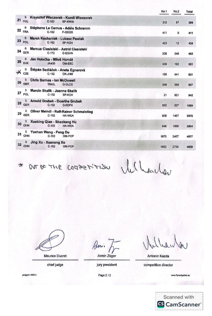 Wyniki III Nawigacyjnych Mistrzostw Świata na Słowacji