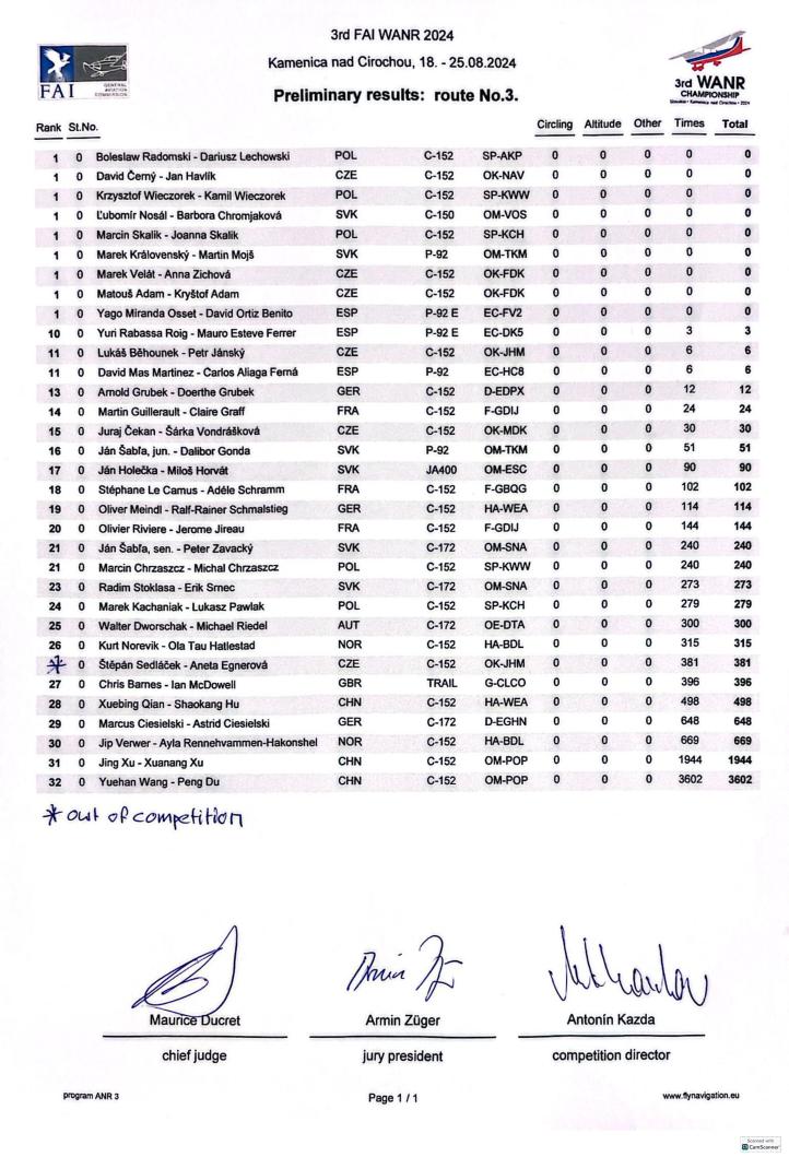 Wyniki III Nawigacyjnych Mistrzostw Świata na Słowacji