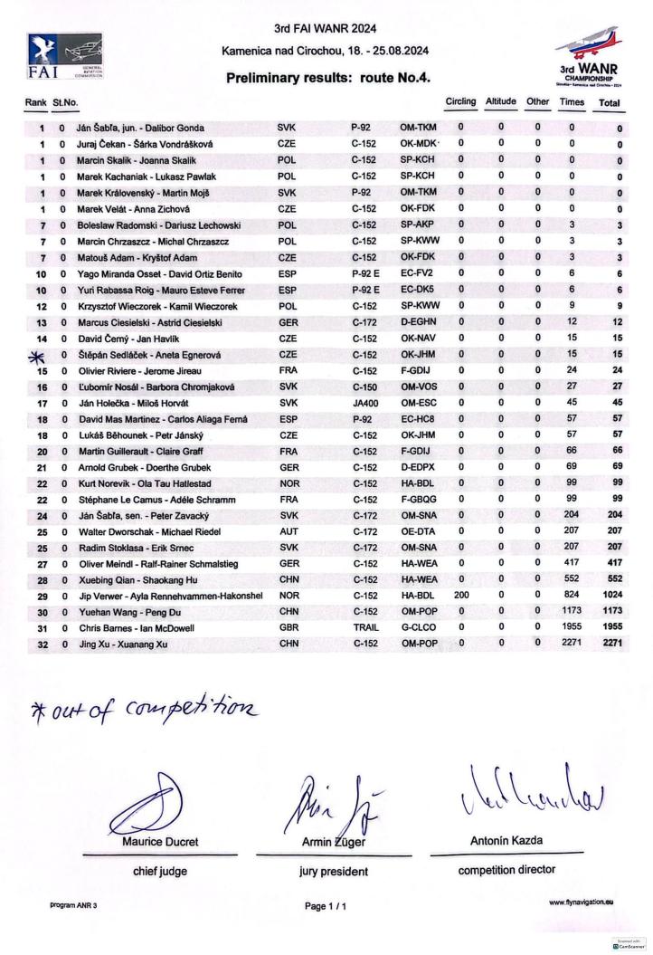 Wyniki III Nawigacyjnych Mistrzostw Świata na Słowacji
