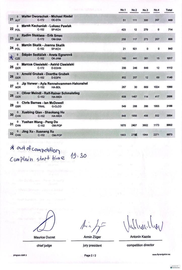 Wyniki III Nawigacyjnych Mistrzostw Świata na Słowacji