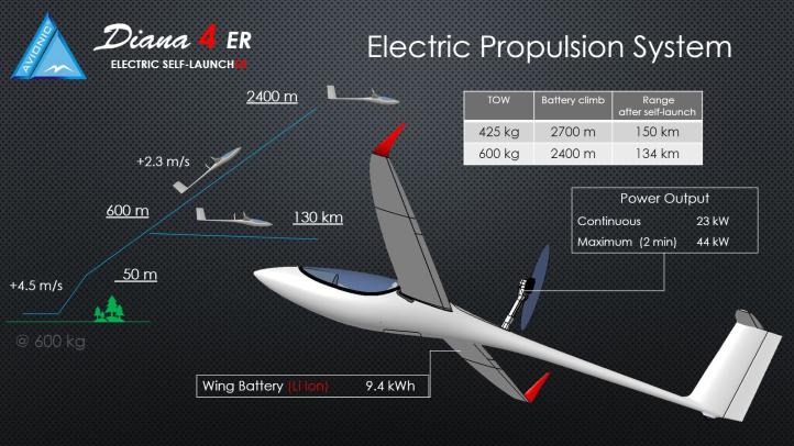Diana 4 - dane techniczne