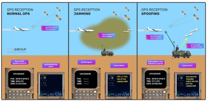 GPS Spoofing - raport OPSGroup GPS Spoofing - raport OPSGroup