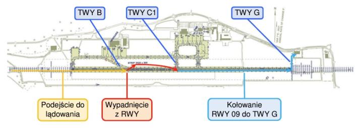 Wypadek samolotu Tecnam P2008-JC w Rzeszowie, fot. PKBWL Wypadek samolotu Tecnam P2008-JC w Rzeszowie, fot. PKBWL