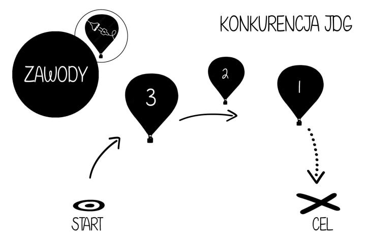 Konkurencja JDG (Judge Declared Goal) (fot. Krakowska Fiesta Balonowa Unplugged)