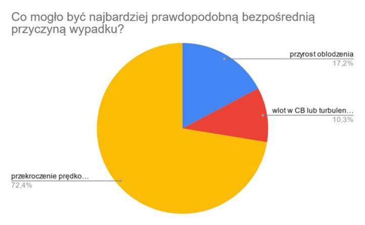 Lot trasowy w warunkach, które przekraczają możliwości pilota, analiza odpowiedzi
