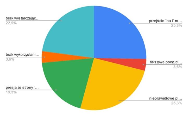Lot trasowy w warunkach, które przekraczają możliwości pilota, analiza odpowiedzi