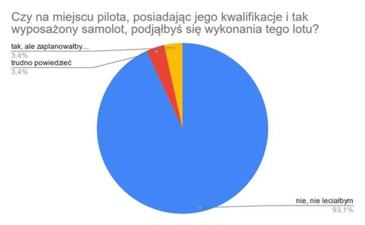 Lot trasowy w warunkach, które przekraczają możliwości pilota, analiza odpowiedzi