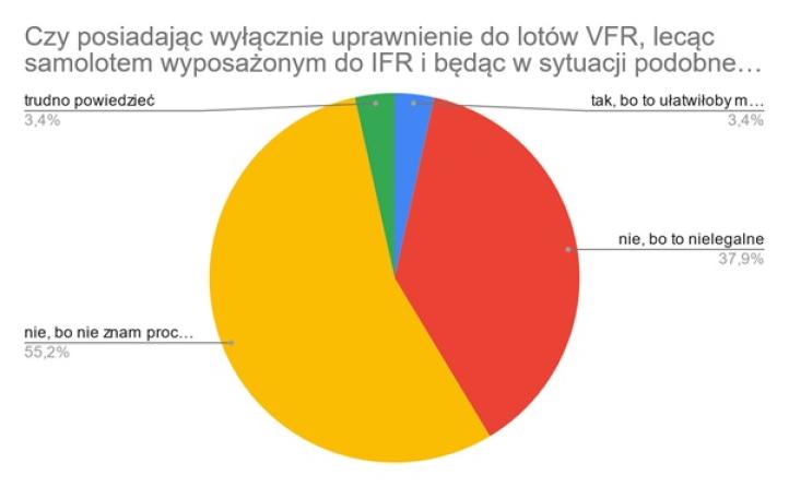 Lot trasowy w warunkach, które przekraczają możliwości pilota, analiza odpowiedzi