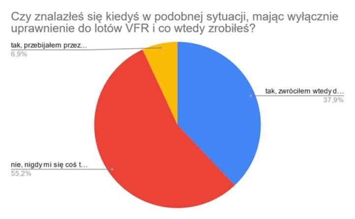 Lot trasowy w warunkach, które przekraczają możliwości pilota, analiza odpowiedzi