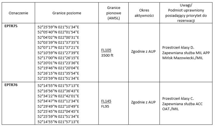 Strefy czasowo rezerwowane EPTR75 i EPTR76 Strefy czasowo rezerwowane EPTR75 i EPTR76