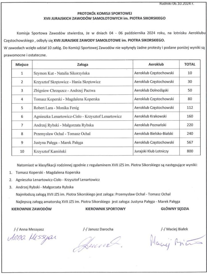 XVII Jurajskie Zawody Samolotowe im. Piotra Sikorskiego - wyniki (fot. Aeroklub Częstochowski)