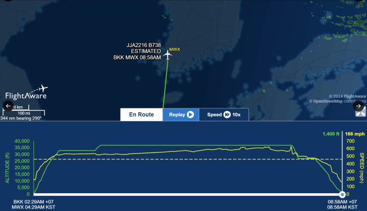 Lot JEJU Air - FlightAware