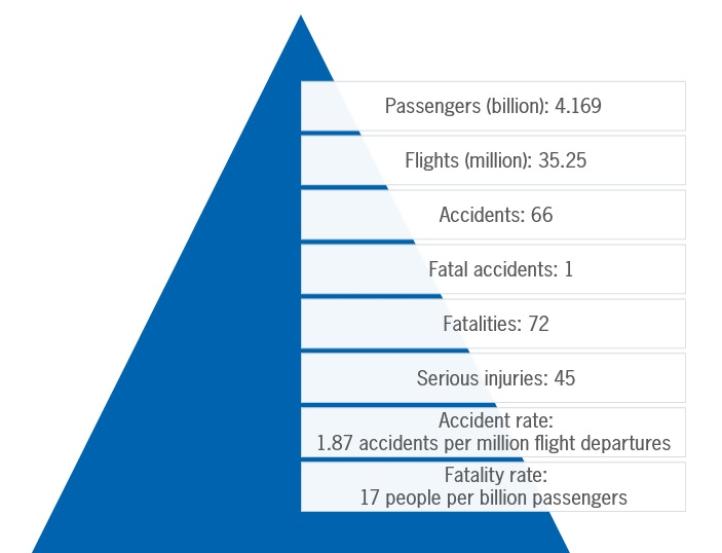 Przegląd bezpieczeństwa 2023