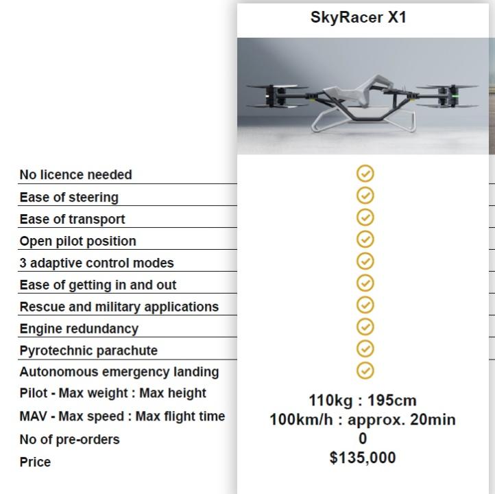 Skyracer - specyfikacja techniczna
