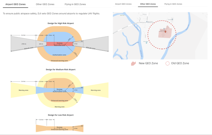 DJI GEO Zones - Legenda DJI GEO Zones - Legenda