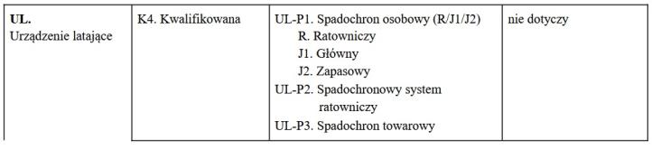 Rozporządzenie w sprawie klasyfikacji statków powietrznych