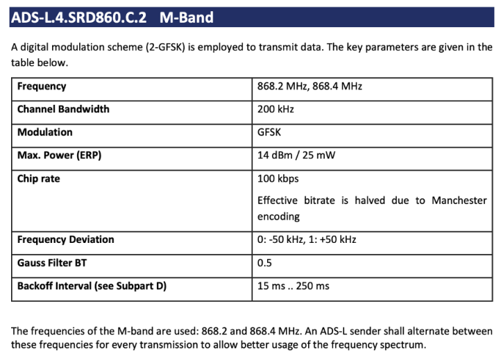 ADS-L M-Band