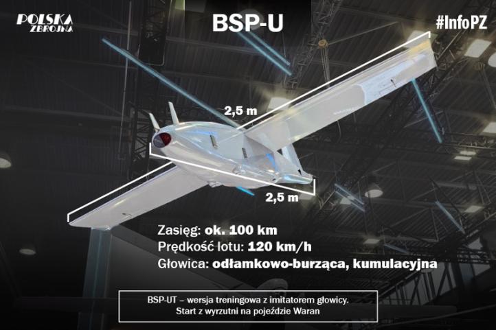 BSP-U - infografika (fot. WB Group)