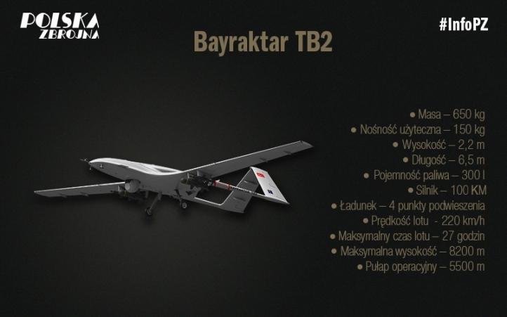Bayraktar TB2 - infografika (fot. Polska Zbrojna)