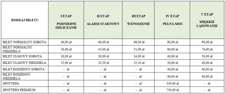 Ceny biletów na Międzynarodowe Pokazy Lotnicze AirSHOW Radom 2025 - tabela 2 (fot. airshowradom.pl)