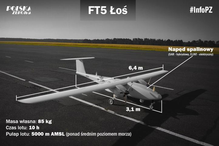 FT5 Łoś - infografika (fot. WB Group)