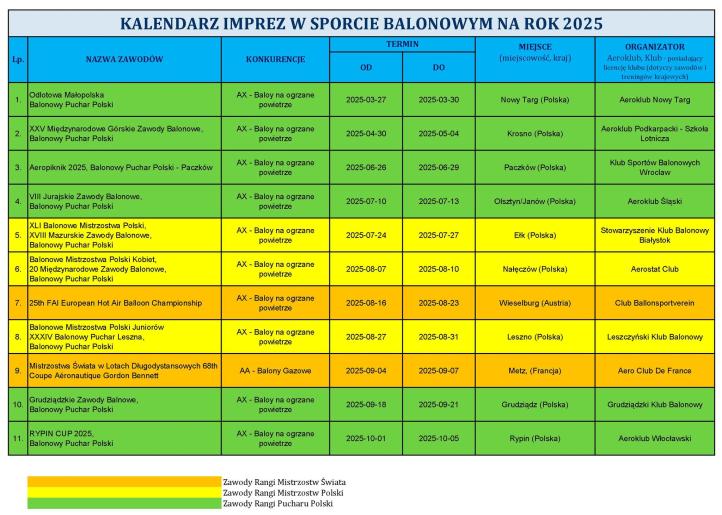 Kalendarz imprez na rok 2025 w sporcie balonowym (fot. Komisja Balonowa Aeroklubu Polskiego)