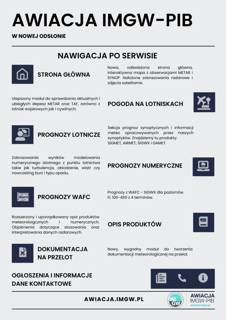 Nowa odsłona portalu Awiacja IMGW-PIB