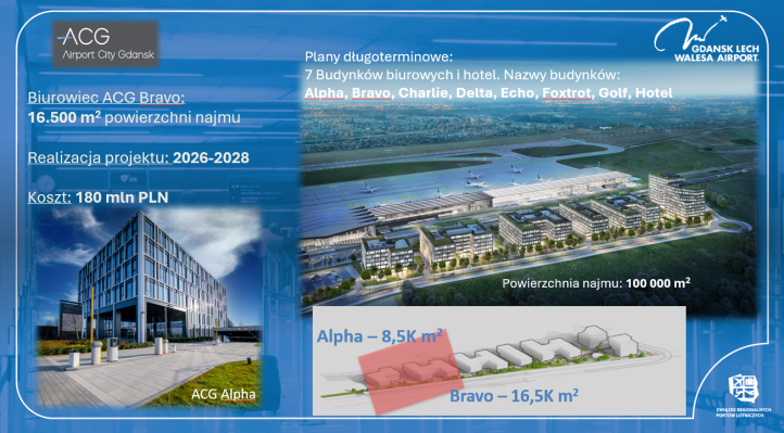 Port Lotniczy Gdańsk - biurowiec Bravo (fot. Port Lotniczy Gdańsk)