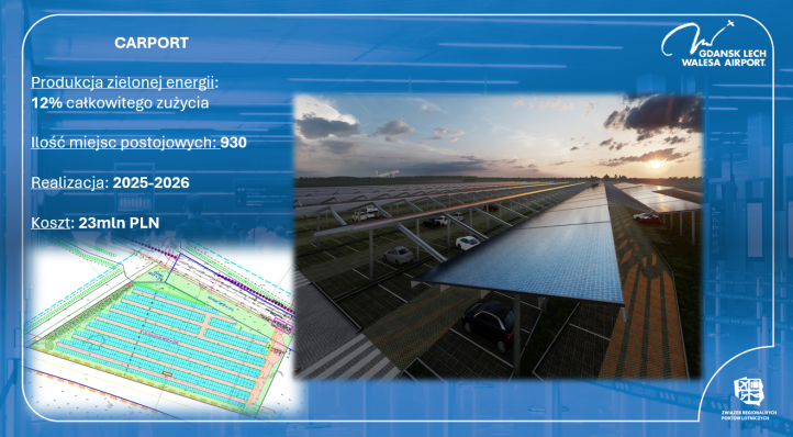 Port Lotniczy Gdańsk - produkcja zielonej energii i miejsca parkingowe (fot. Port Lotniczy Gdańsk)