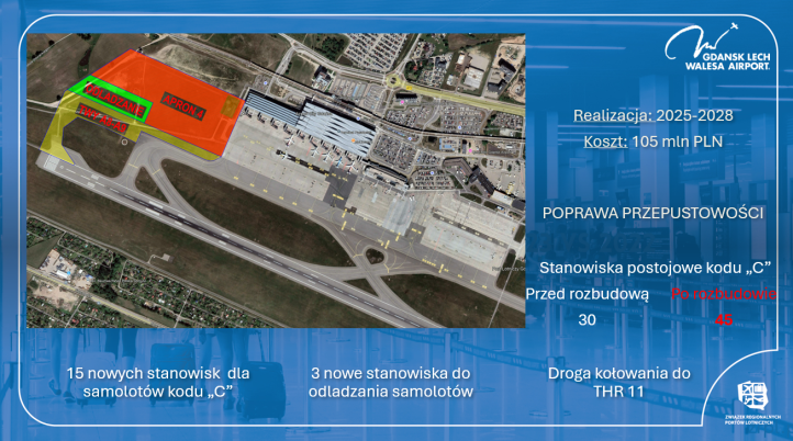 Port Lotniczy Gdańsk - projekt nowej płyty postojowej, odladzania i drogi kołowania (fot. Port Lotniczy Gdańsk)