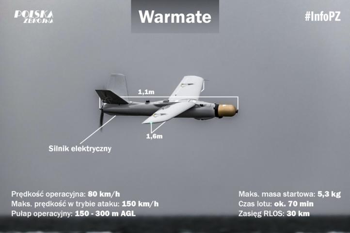 Warmate - infografika (fot. Polska Zbrojna)
