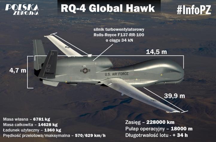 RQ-4D Global Hawk - infografika (fot. Bryce Bennett, Air Force)