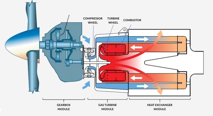 Silnik turbinowy TP-R90, fot. Turbotech Silnik turbinowy TP-R90, fot. Turbotech