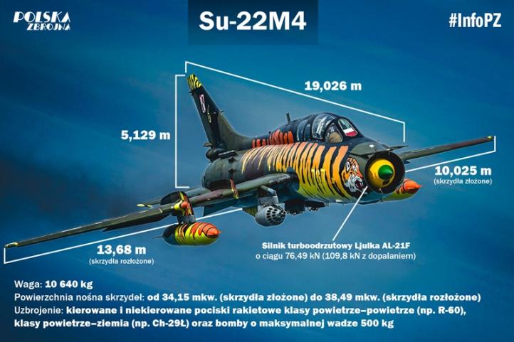 Su-22M4 - infografika (fot. mł. chor. Rafał Samluk) Su-22M4 - infografika (fot. mł. chor. Rafał Samluk)