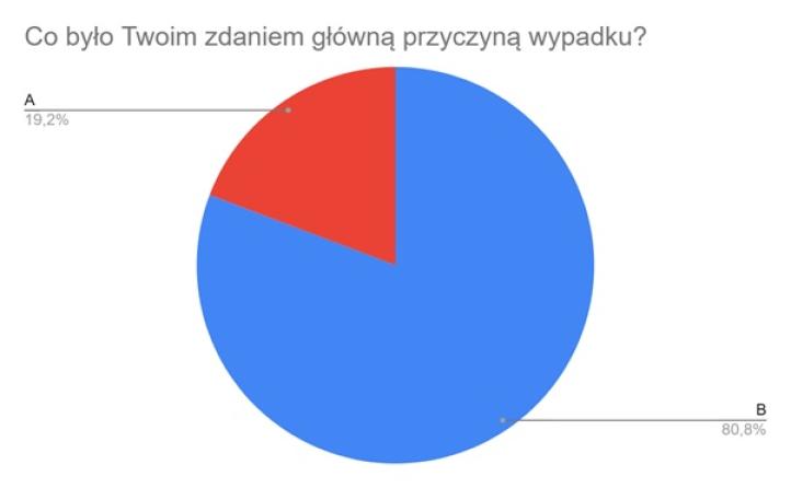 Analiza odpowiedzi - artykuł ICAO4 Analiza odpowiedzi - artykuł ICAO4