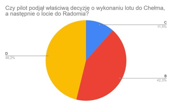 Analiza odpowiedzi - artykuł ICAO4 Analiza odpowiedzi - artykuł ICAO4