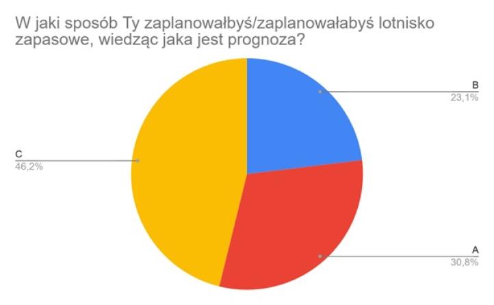 Analiza odpowiedzi - artykuł ICAO4 Analiza odpowiedzi - artykuł ICAO4