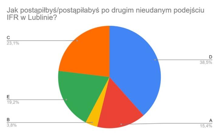 Analiza odpowiedzi - artykuł ICAO4 Analiza odpowiedzi - artykuł ICAO4