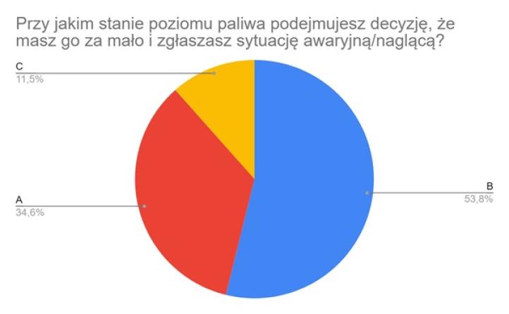 Analiza odpowiedzi - artykuł ICAO4 Analiza odpowiedzi - artykuł ICAO4