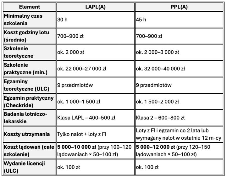 LAPL(A) vs PPL(A) porównanie kosztów Hubert Massalski LAPL(A) vs PPL(A) porównanie kosztów Hubert Massalski