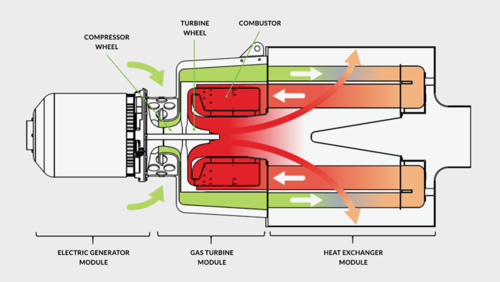 Zasada działania silnika TP-R90, fot. Turbotech Zasada działania silnika TP-R90, fot. Turbotech