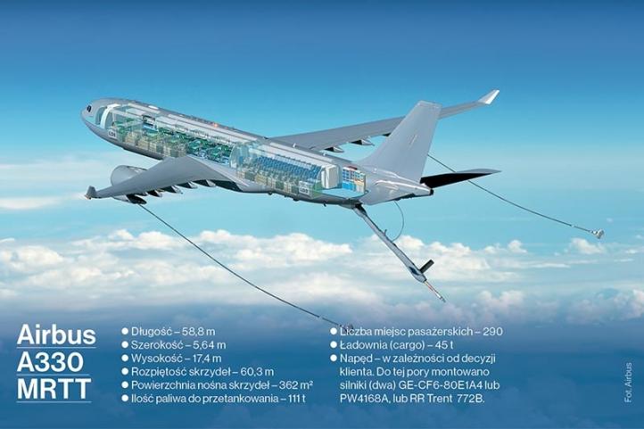 A330 MRTT - infografika (fot. Airbus)