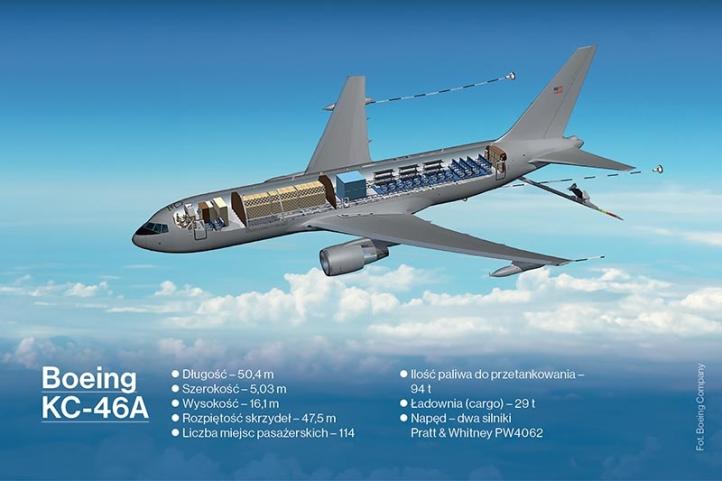 Boeing KC-46A - infografika (fot. Boeing Company)