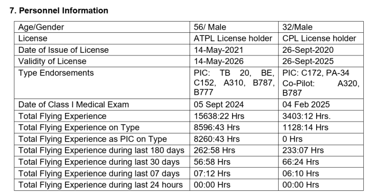 Informacja o pilotach Informacja o pilotach