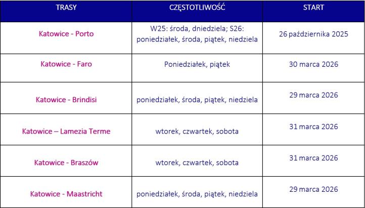Nowe trasy Wizz Air z Katowic (fot. GTL) Nowe trasy Wizz Air z Katowic (fot. GTL)