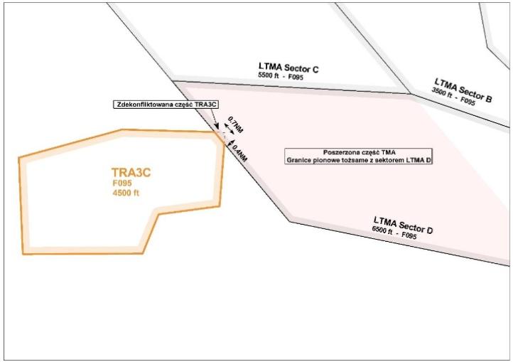 Konsultacje społeczne rozszerzenia TMA Kraków o przestrzeń nad lotniskiem Żar