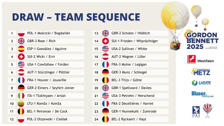 Kolejność startu pilotów Pucharu Gordona Bennetta (fot. Coupe Aéronautique Gordon Bennett)