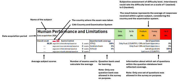 Legend, how to read the report