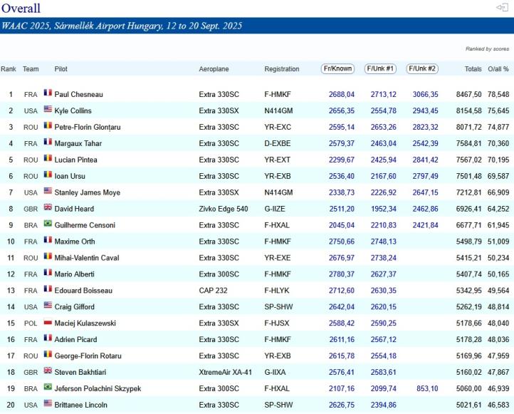 WAAC 2025, fot. civa-results, 19.09