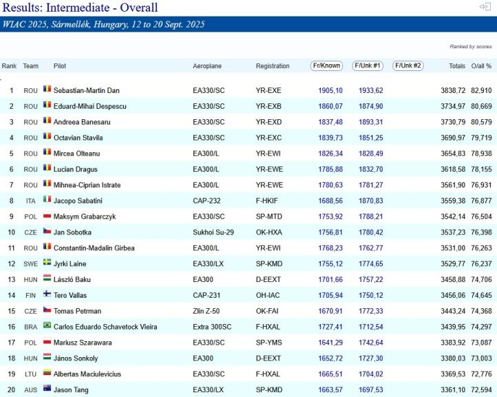 WIAC 2025, fot. civa-results, 19.09